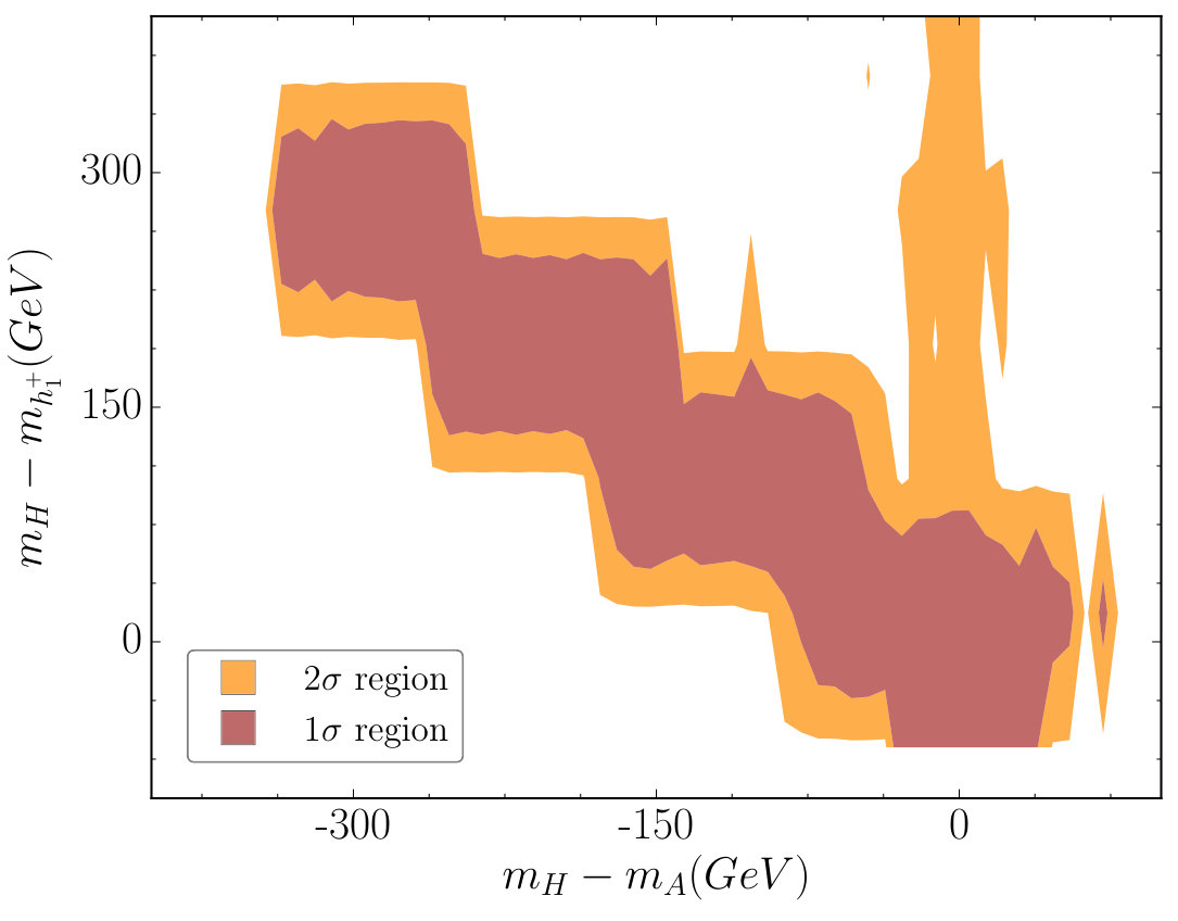 Figure 24