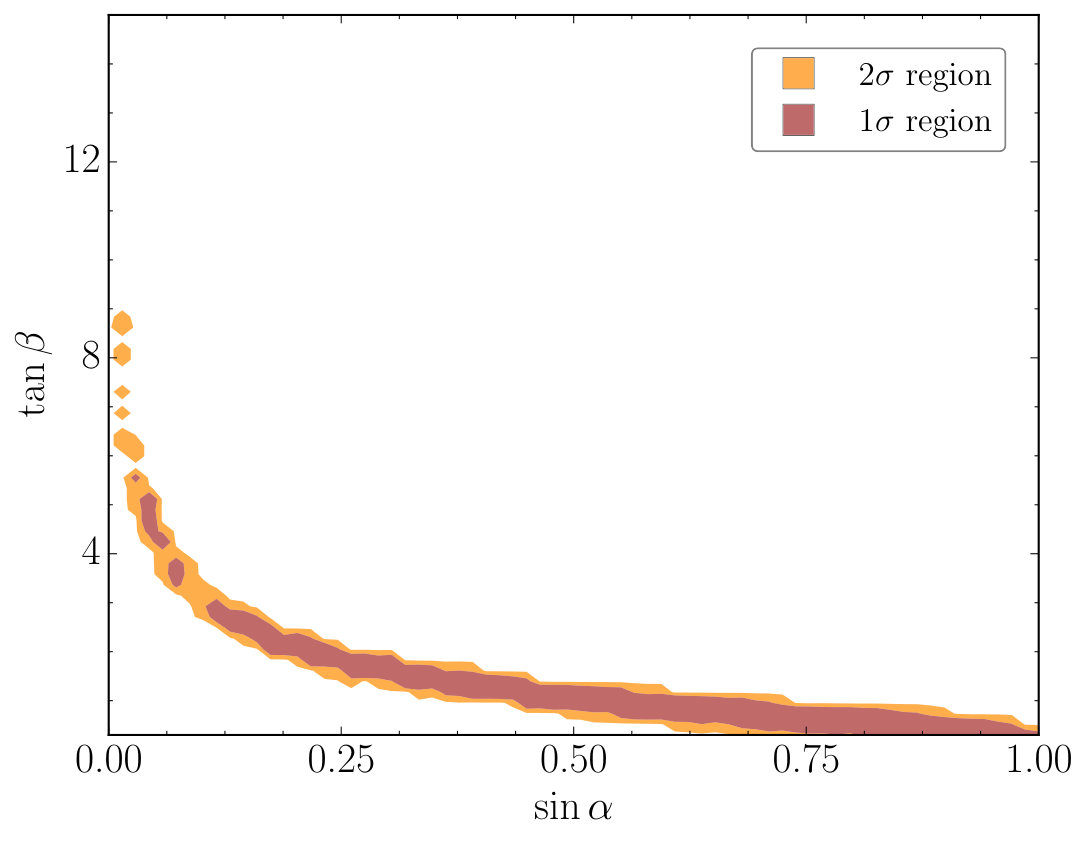 Figure 25