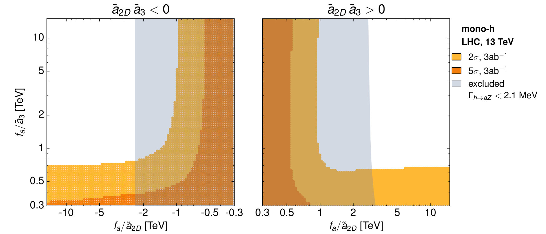 Figure 13