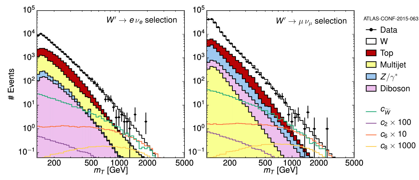 Figure 14