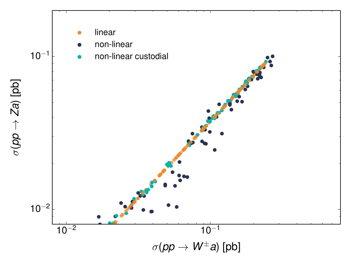 Figure 17