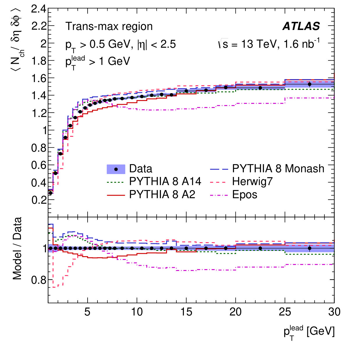 Figure 12