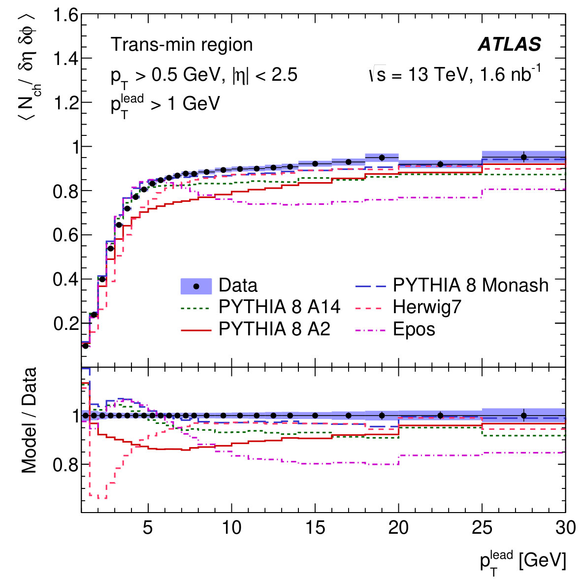 Figure 13