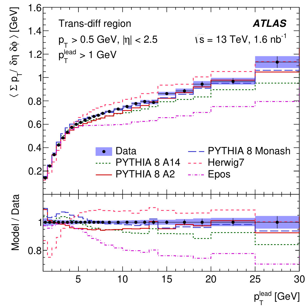 Figure 14