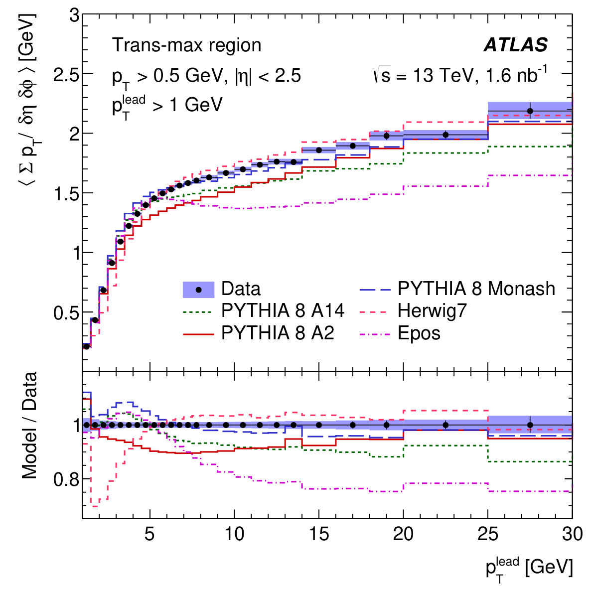 Figure 15