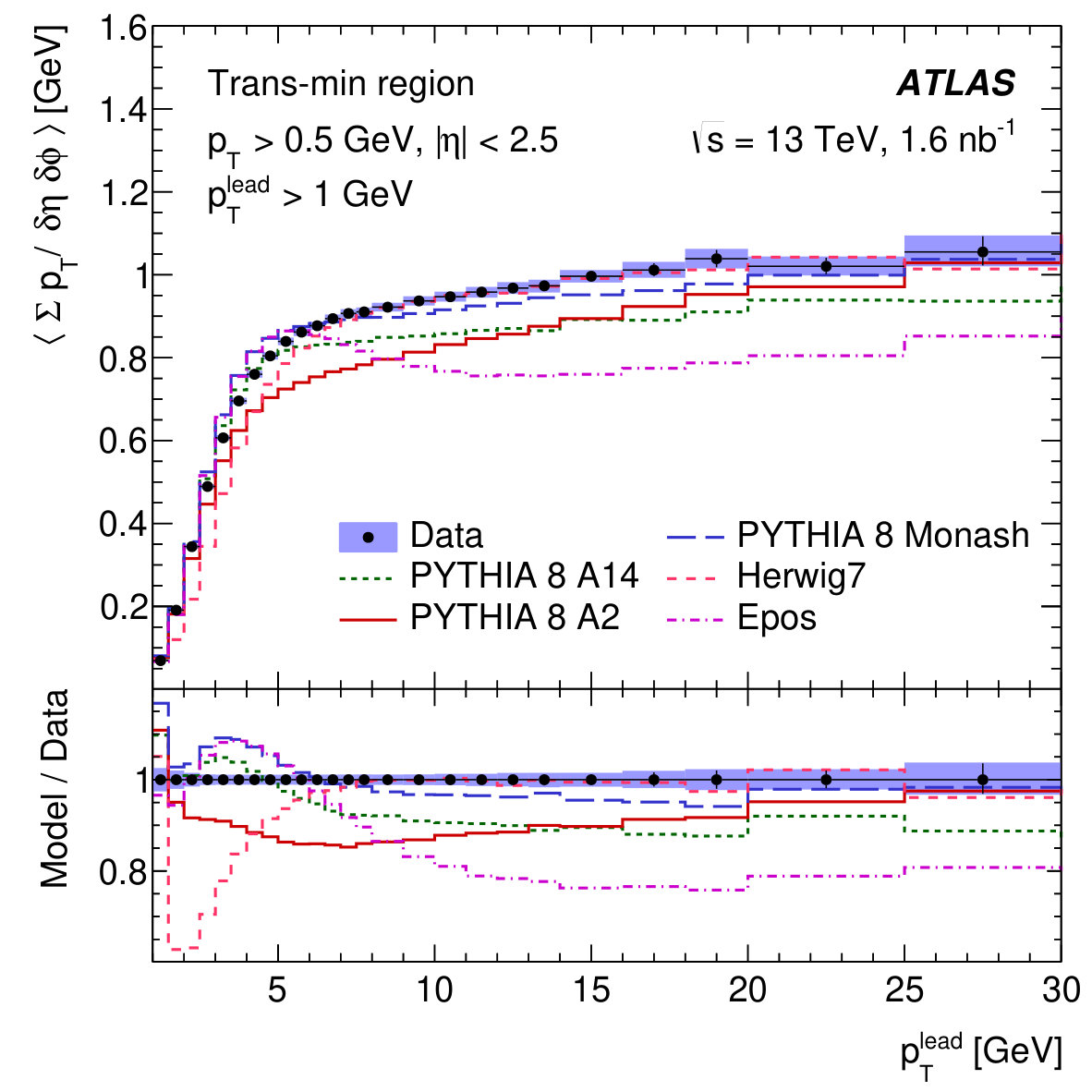 Figure 16