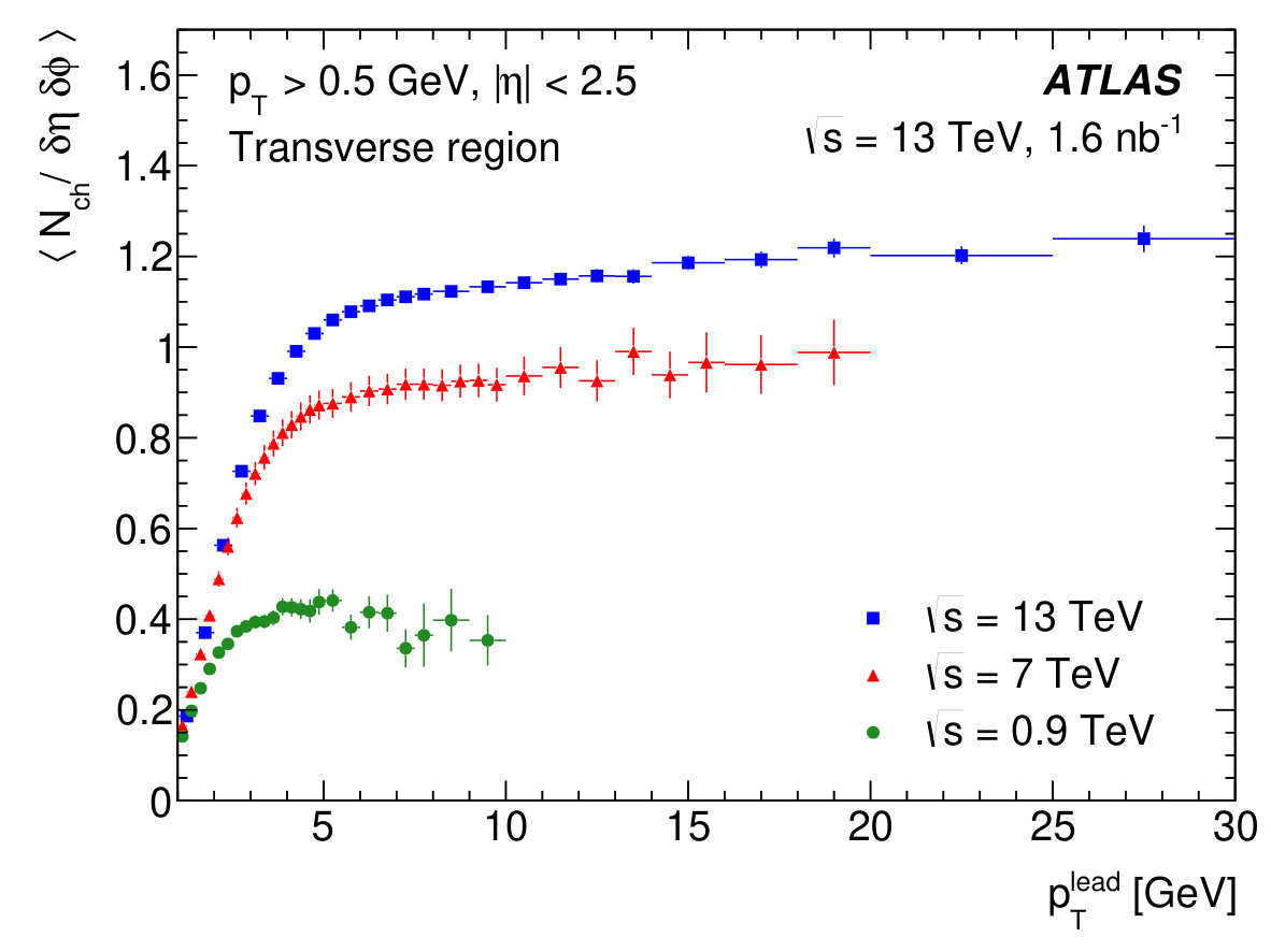 Figure 17