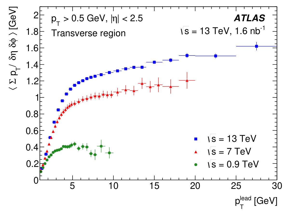 Figure 18