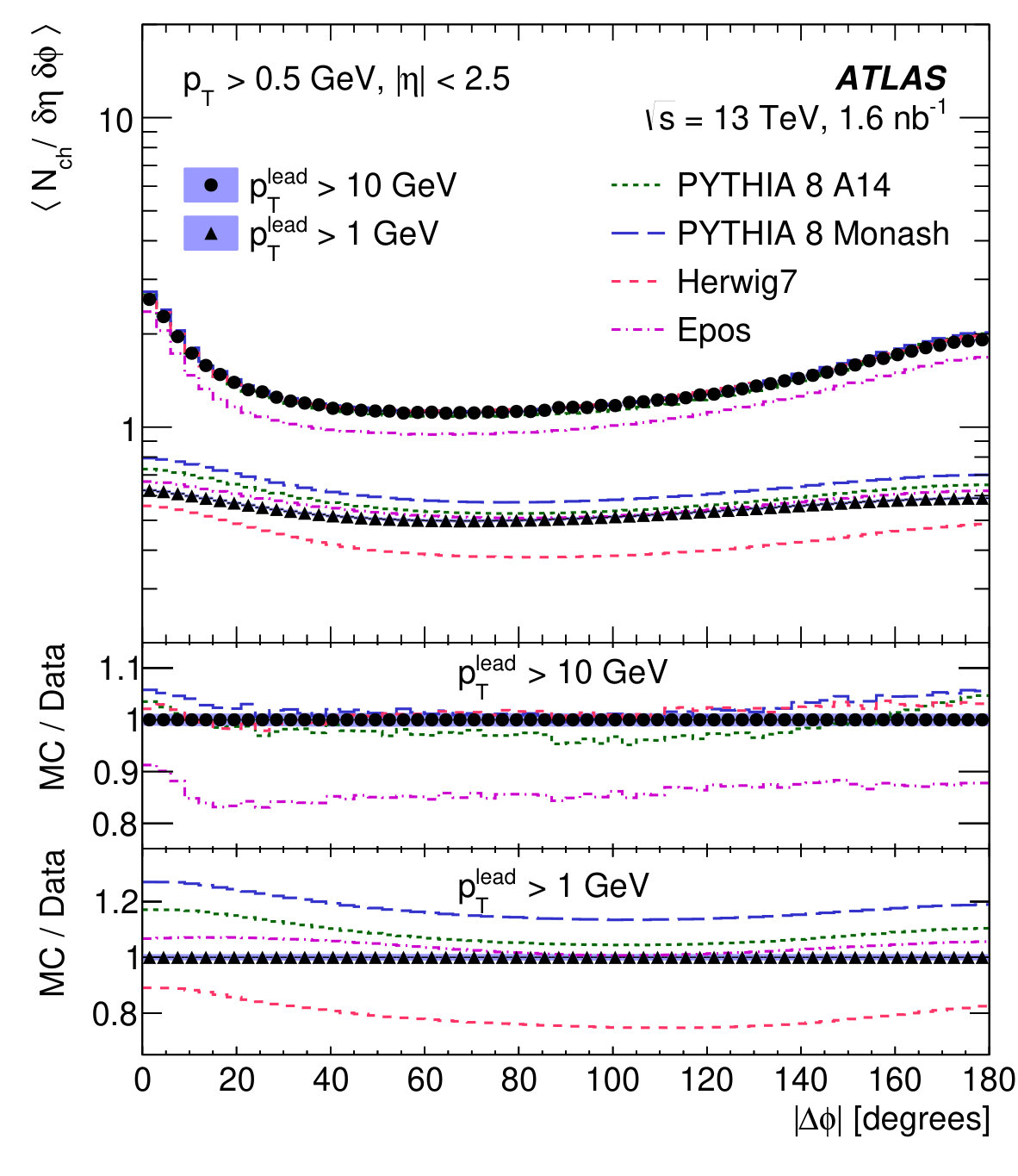 Figure 19