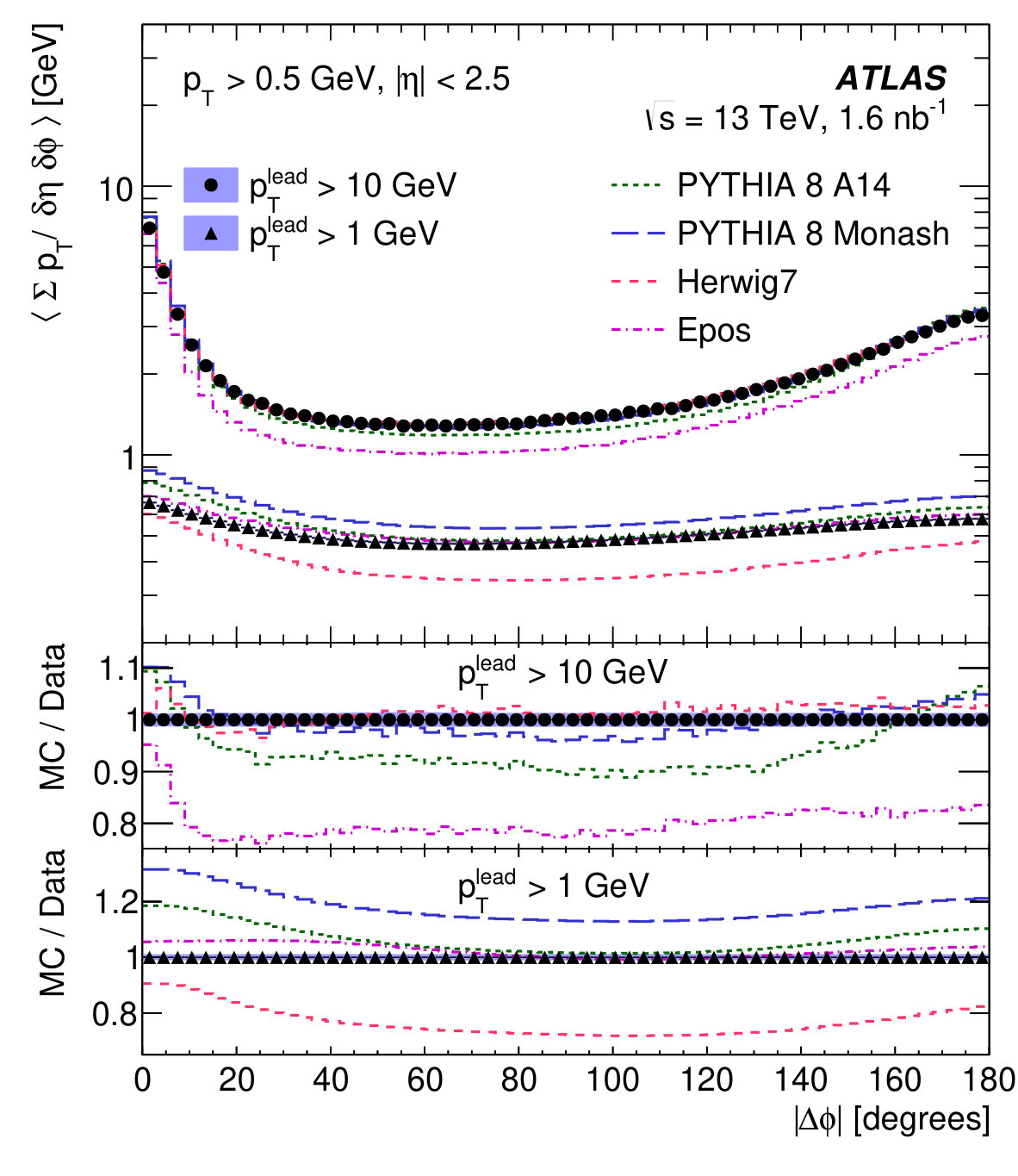 Figure 20