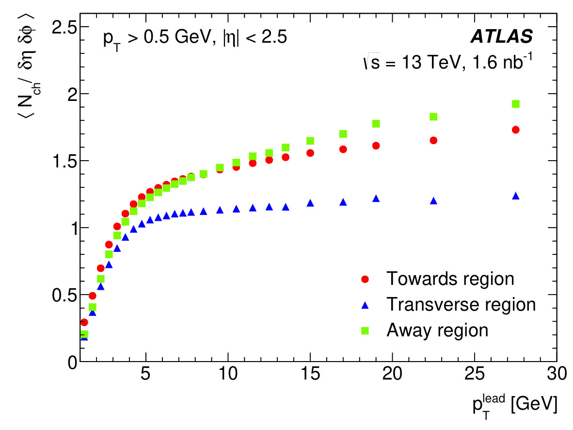 Figure 21