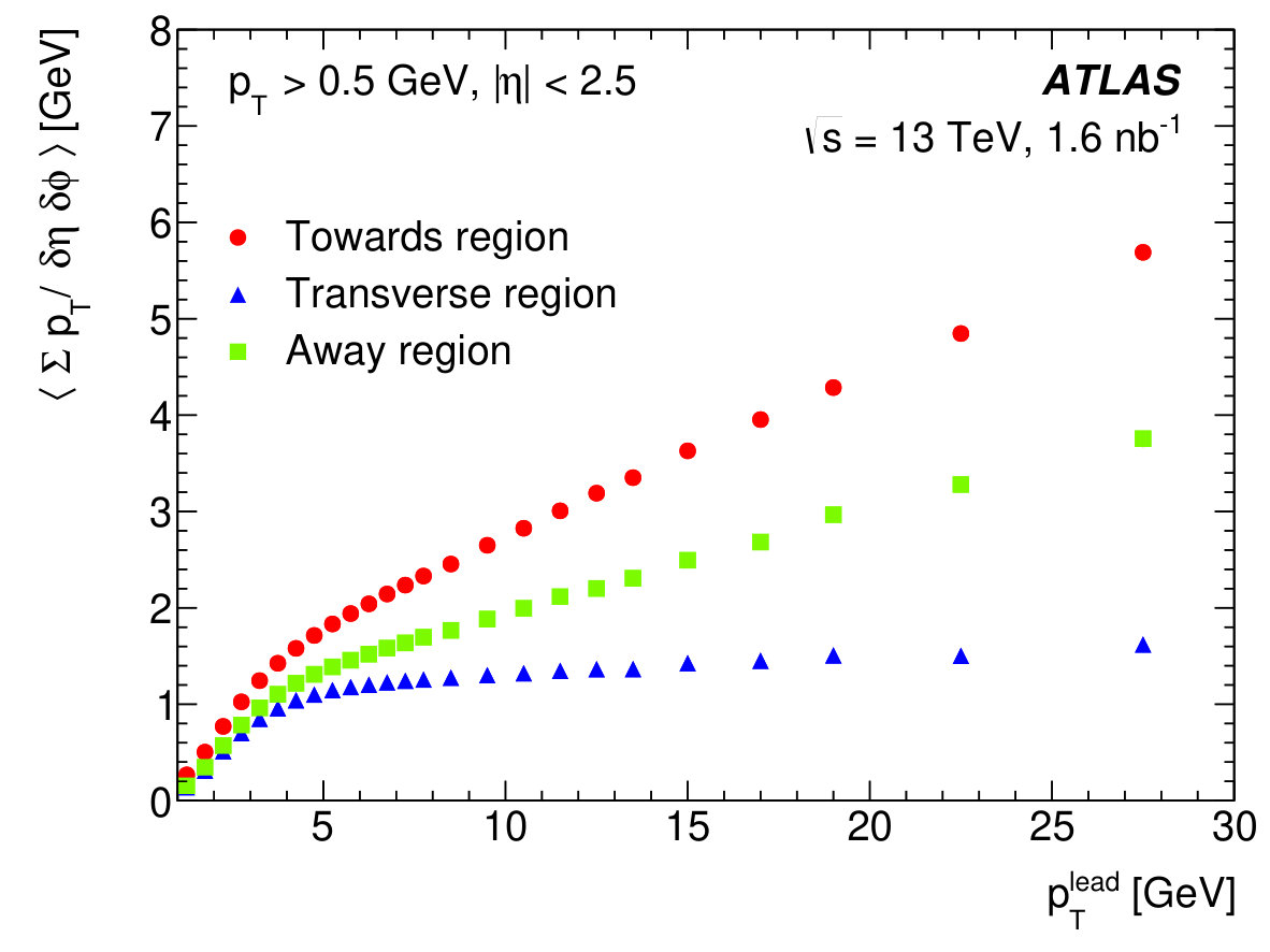 Figure 22