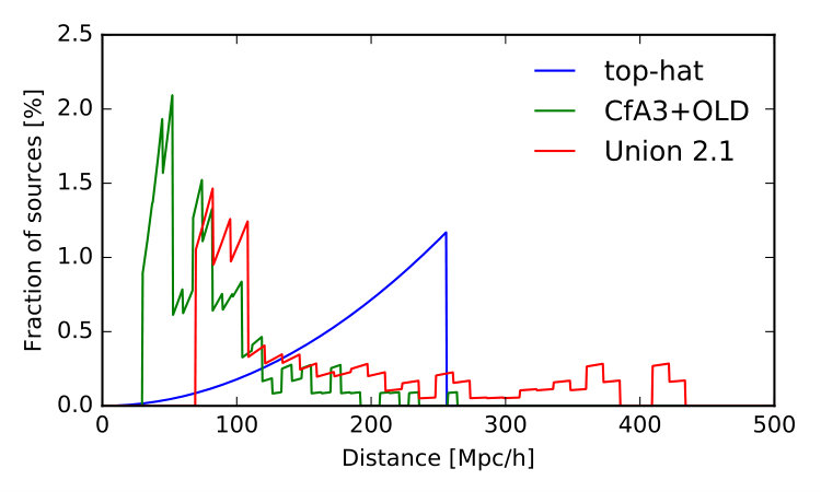 Figure 9