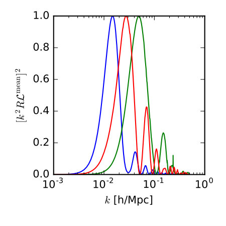 Figure 12