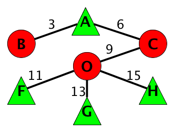 Figure 8