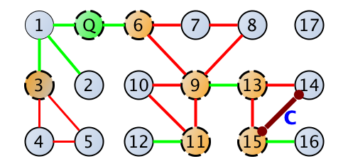 Figure 14