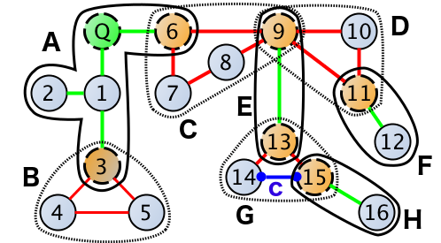 Figure 15