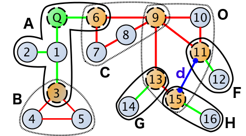 Figure 17