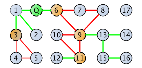 Figure 18
