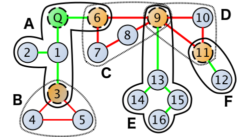 Figure 19