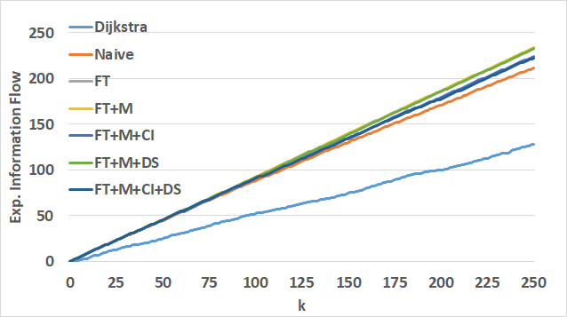 Figure 20
