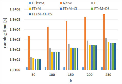 Figure 21
