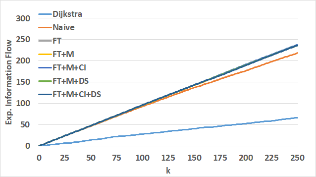 Figure 23