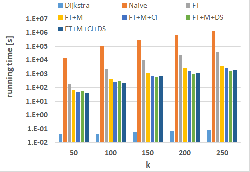 Figure 24