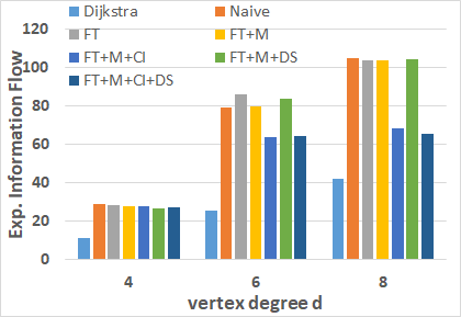 Figure 26
