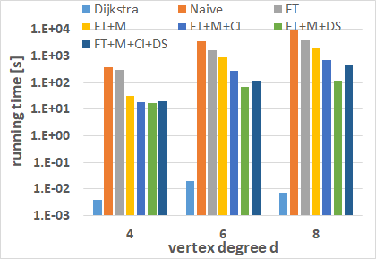 Figure 27