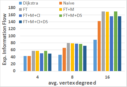 Figure 28