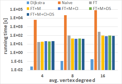 Figure 29