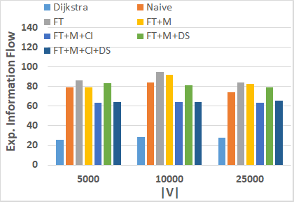 Figure 30