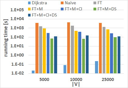 Figure 31