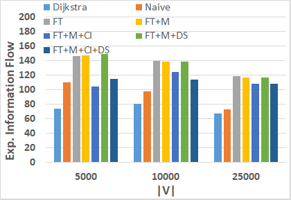 Figure 32
