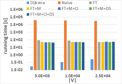 Figure 33