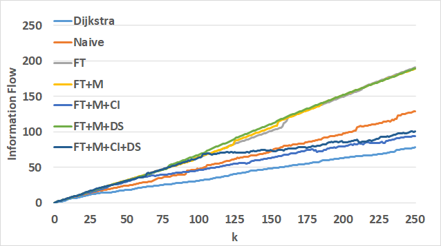 Figure 34