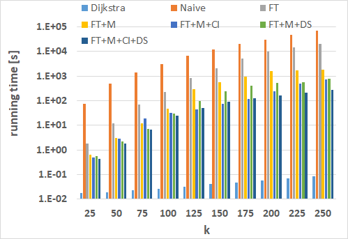 Figure 35