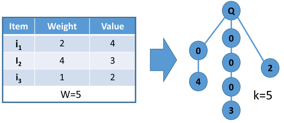 Figure 36