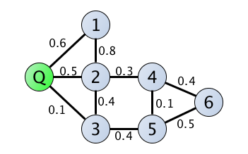 Figure 38