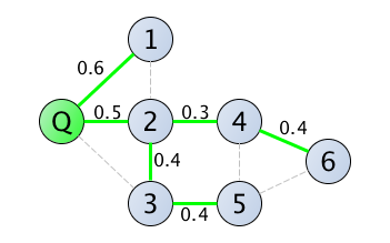 Figure 39