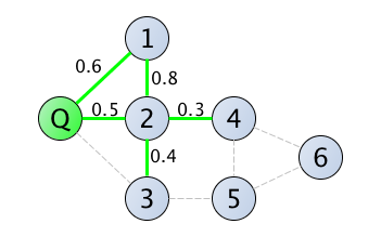 Figure 40