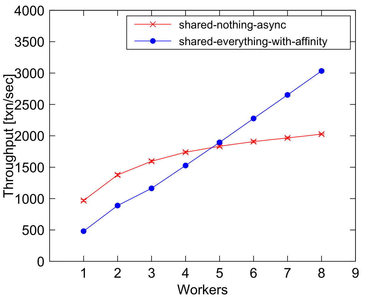 Figure 18