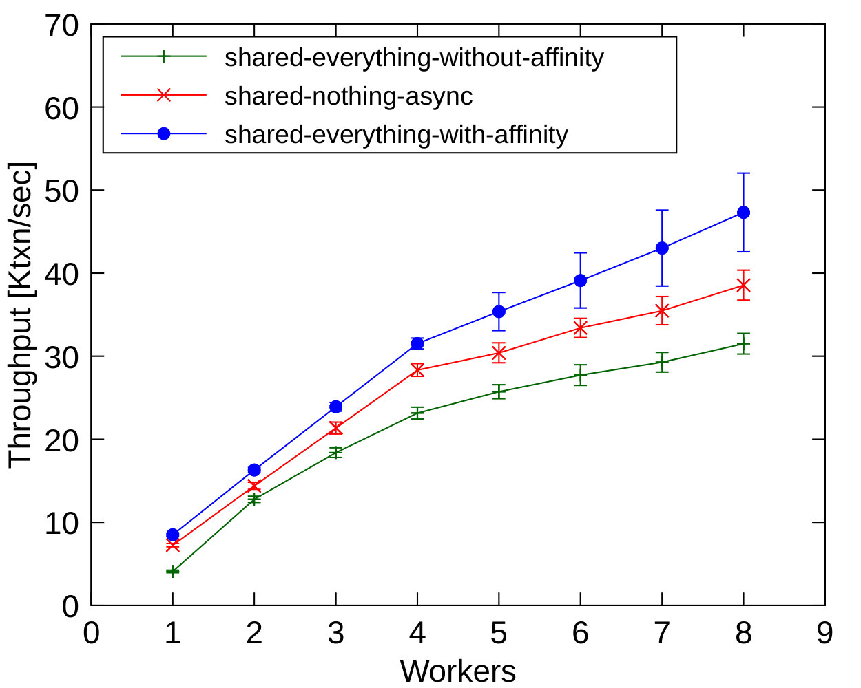 Figure 19