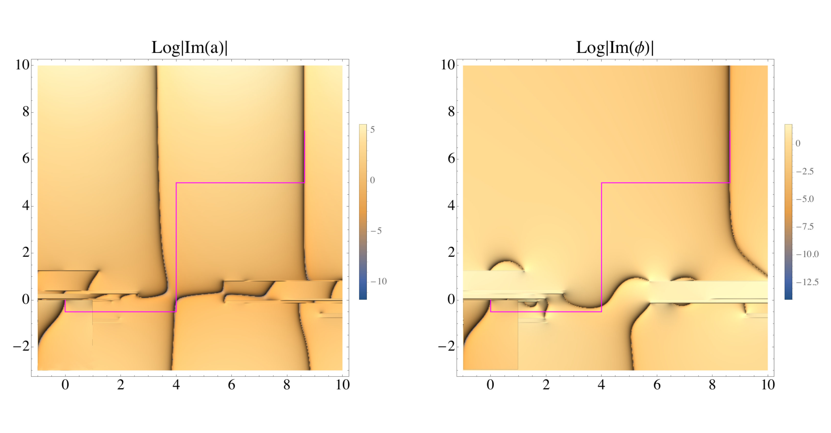 Figure 8