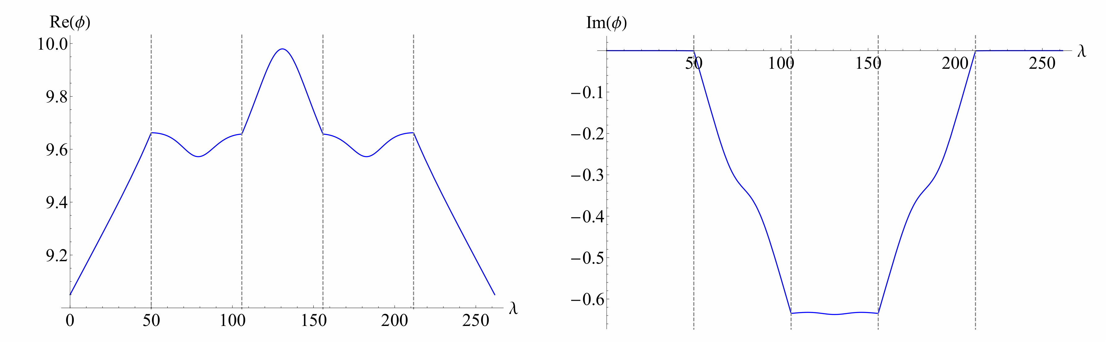 Figure 18