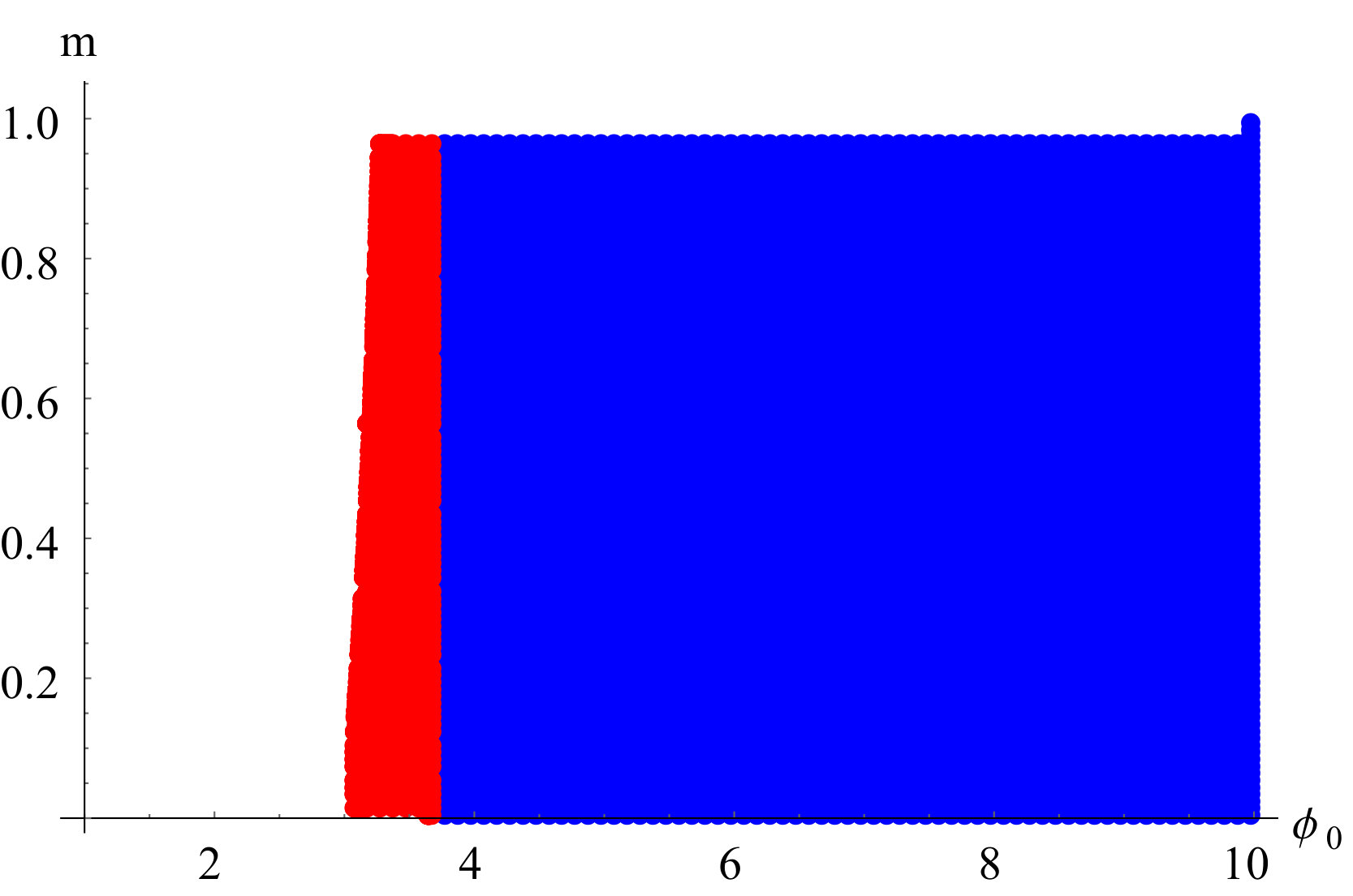 Figure 19