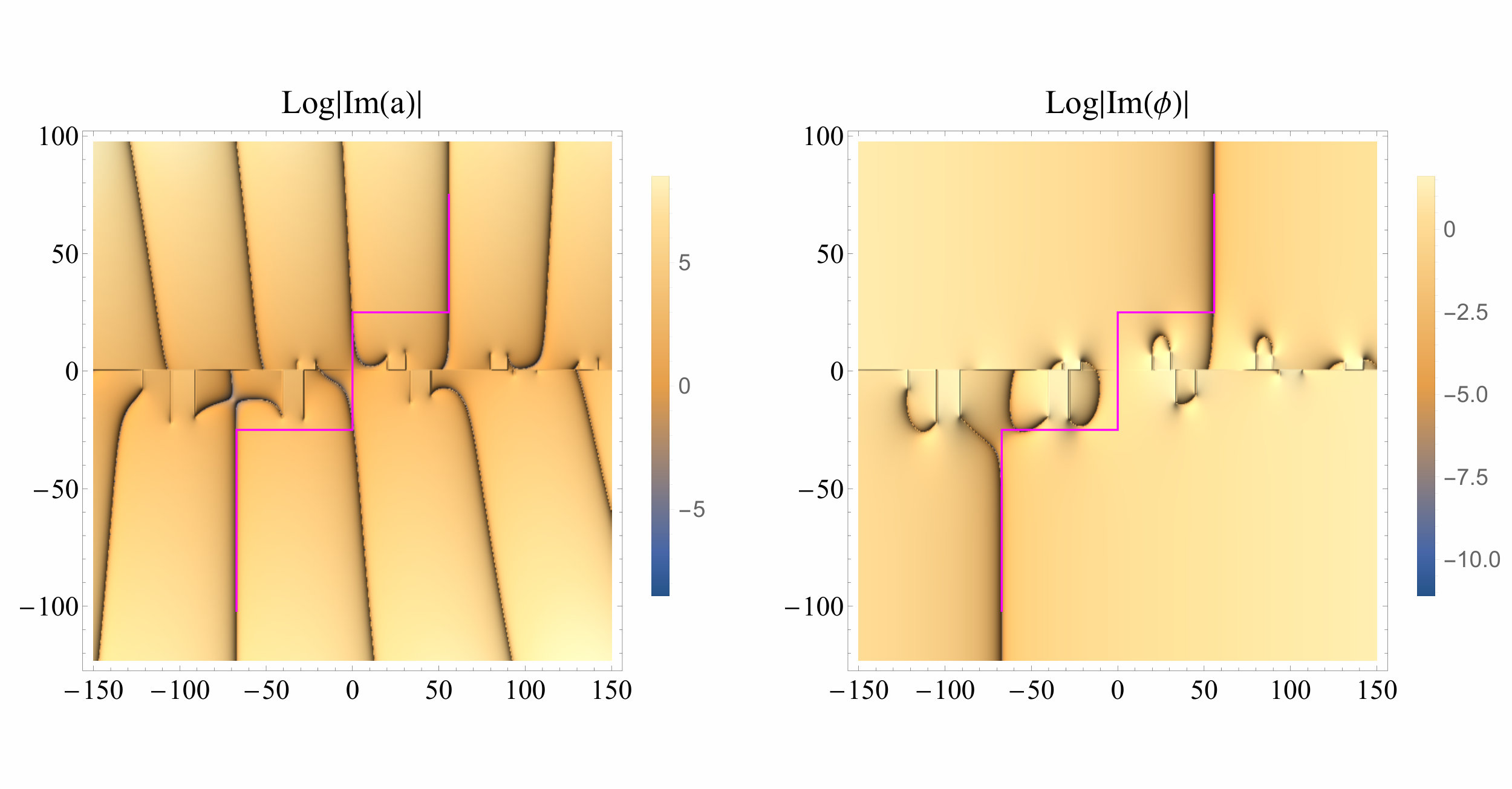 Figure 20