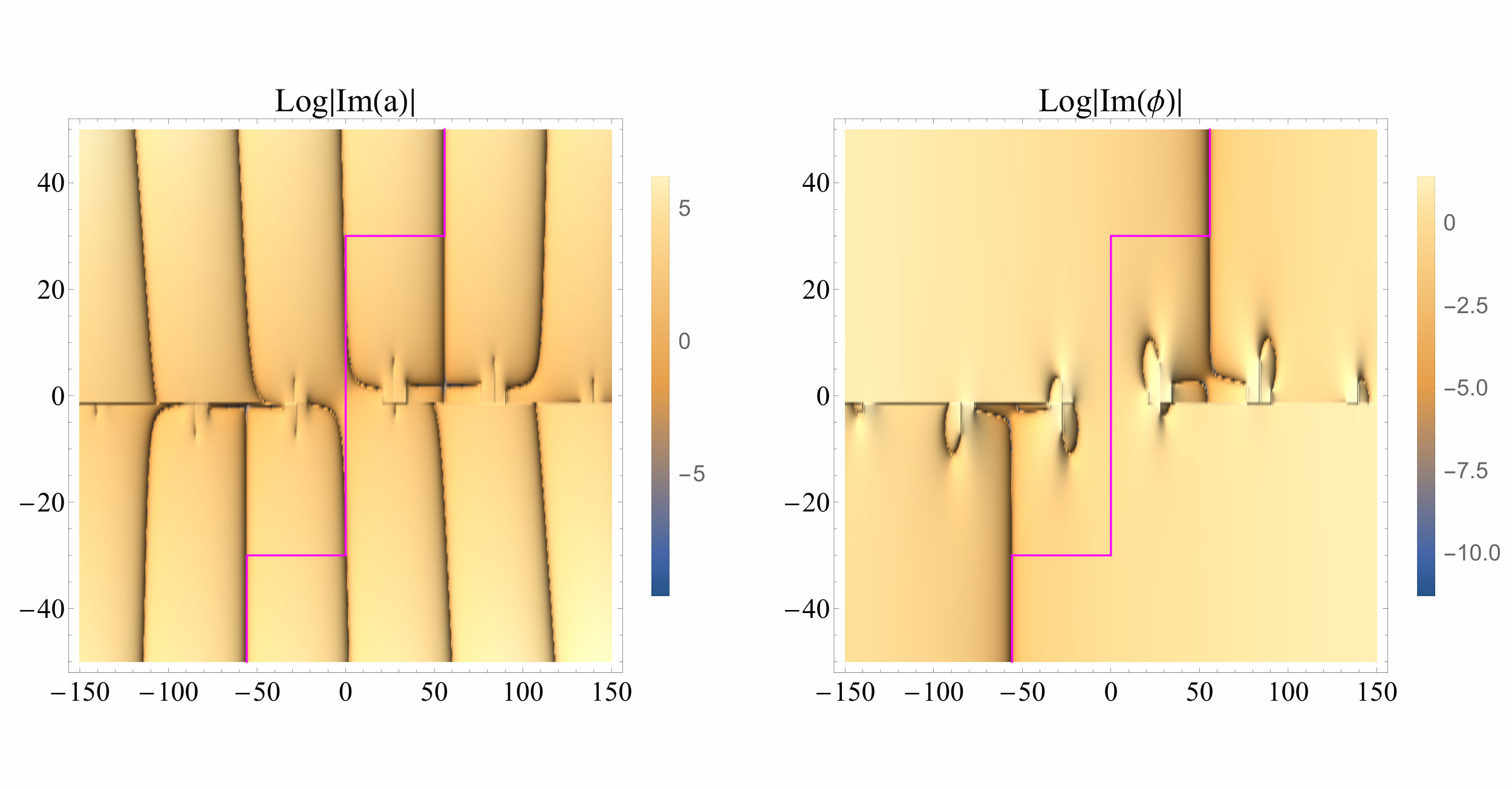 Figure 21