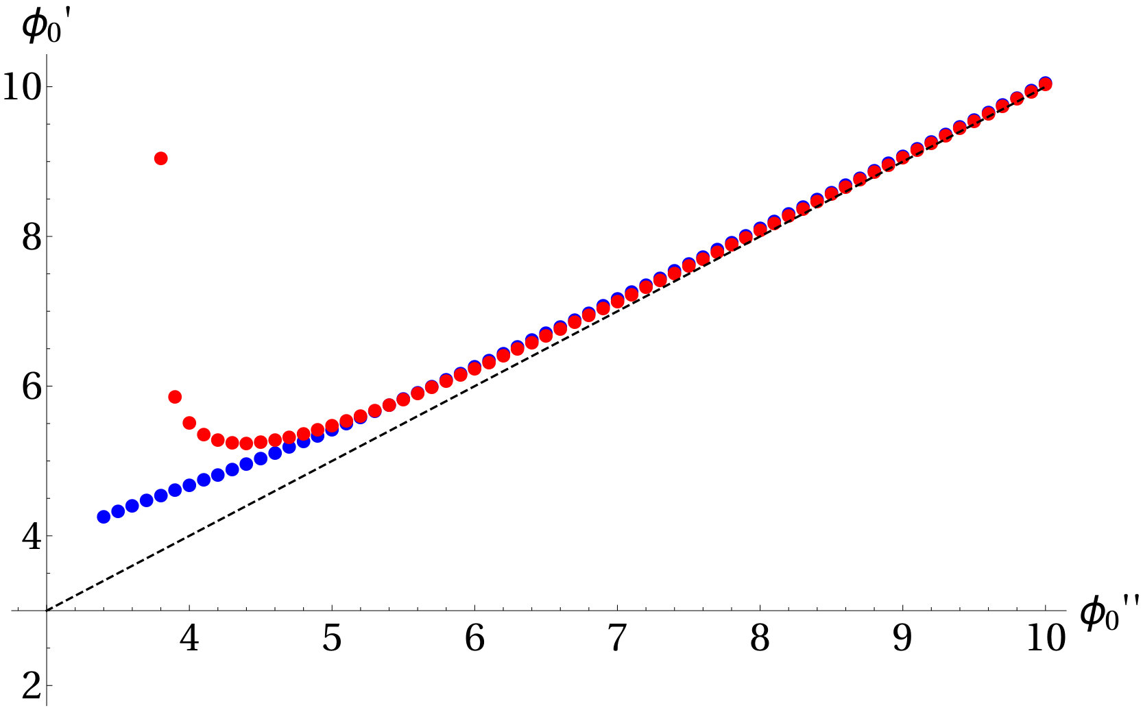 Figure 22